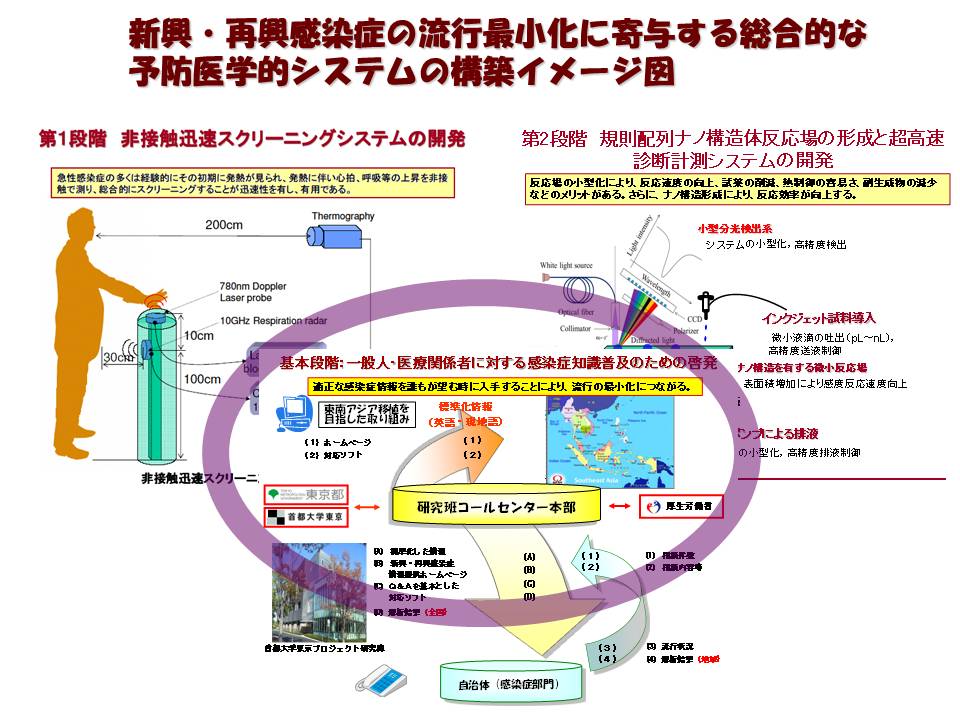 「機能デバイス研究室」